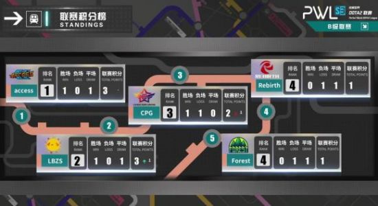 成都AG战队勇夺2025KPL春季赛冠军续写四连冠传奇