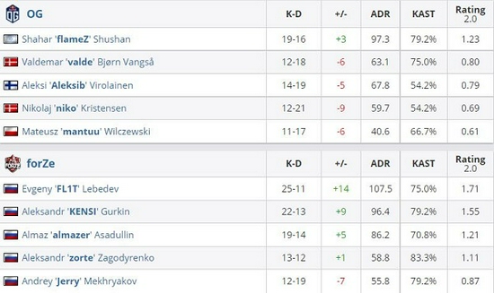 王者荣耀S41全射手攻略 法装艾琳与法球流虞姬的致胜之道