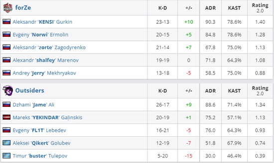 eSports赛事与青少年赌博赔率分析