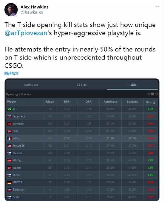 LPL战绩持续低迷英雄联盟未来发展前景分析